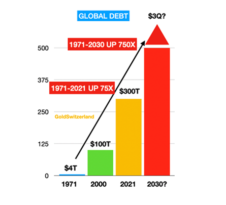 the USD