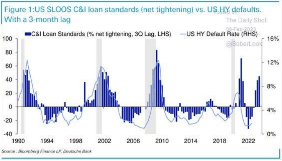 the USD