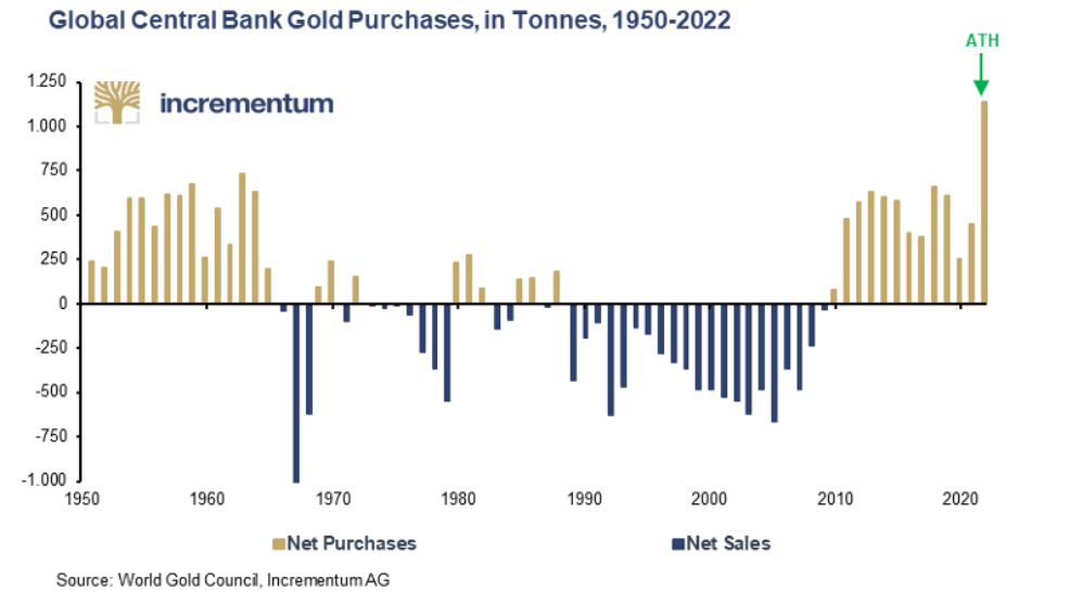 market risk