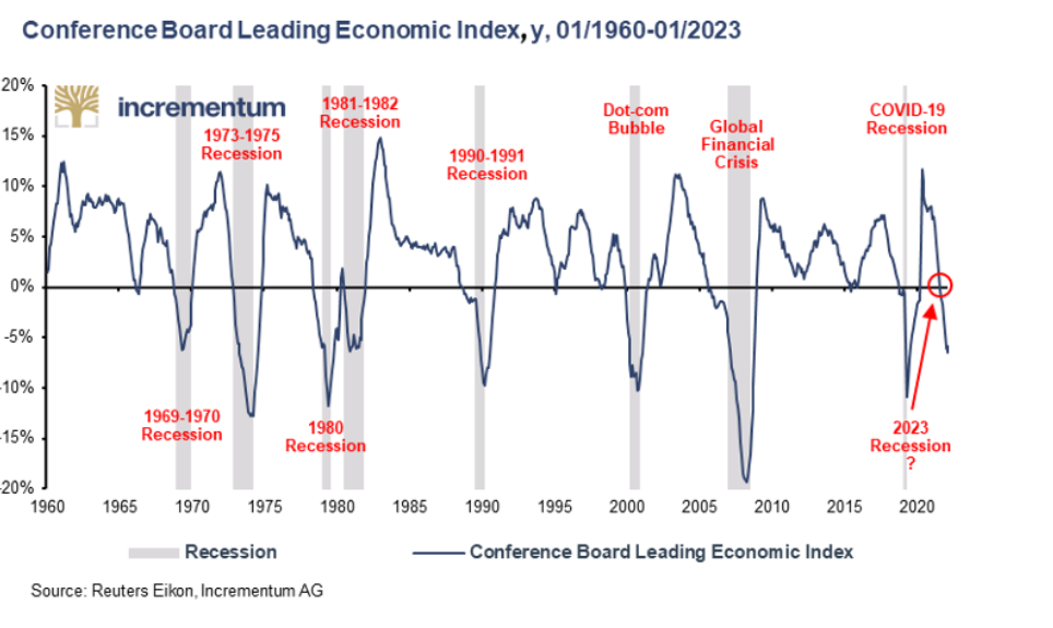 market risk