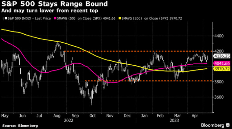 Recession Signals