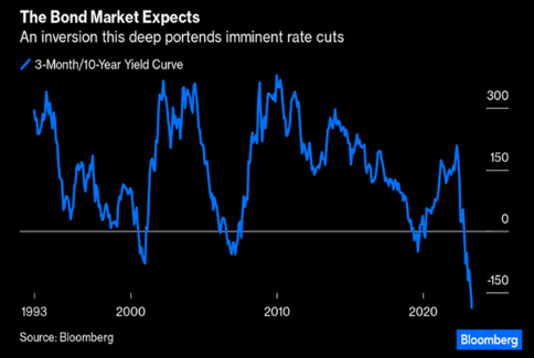 Recession Signals