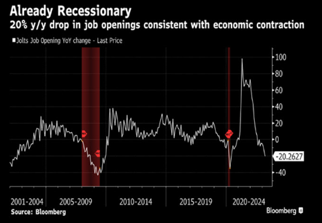 Recession Signals