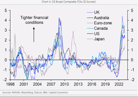 Recession Signals