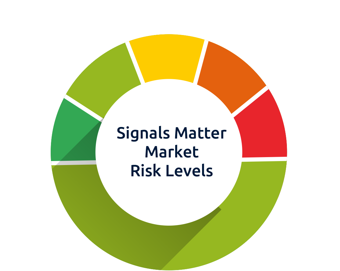 Market_Risk_Levels_negative