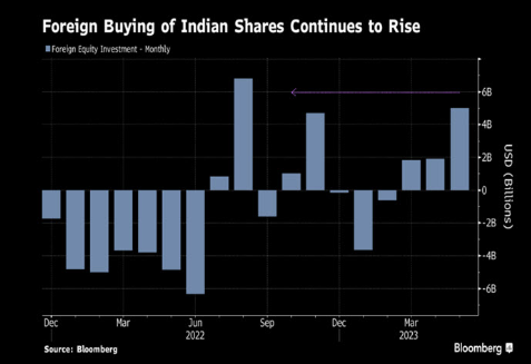 Fed Beating Inflation?