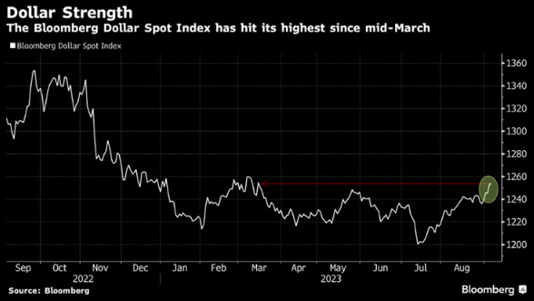 Fed & US Markets Trapped