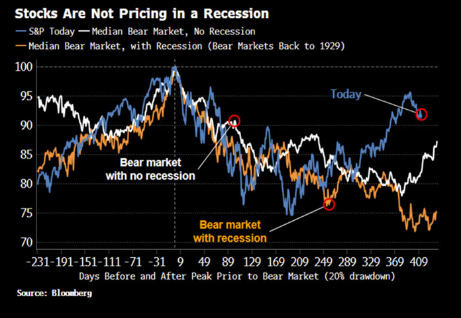 Fed & US Markets Trapped